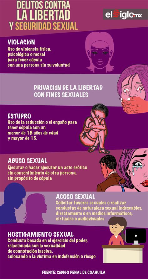 Tipos De Violencia Sexual El Siglo De Torreón