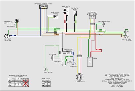 pioneer deh  wiring diagram chinese scooters electrical wiring diagram electrical diagram