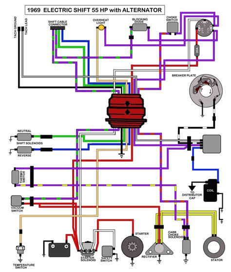 johnson wiring harness diagram schematic