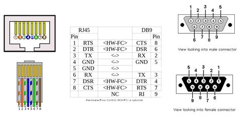 rs cable db female pinout