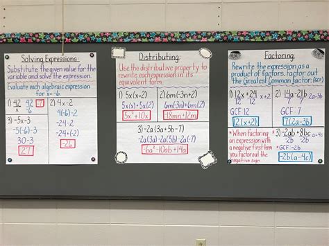 middle school math rules anchor charts