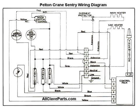 power sentry ps  wiring diagram wiring diagram  schematic
