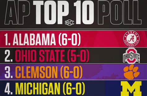 Big Ten Conference Makes History In Most Recent Ap Poll The Spun