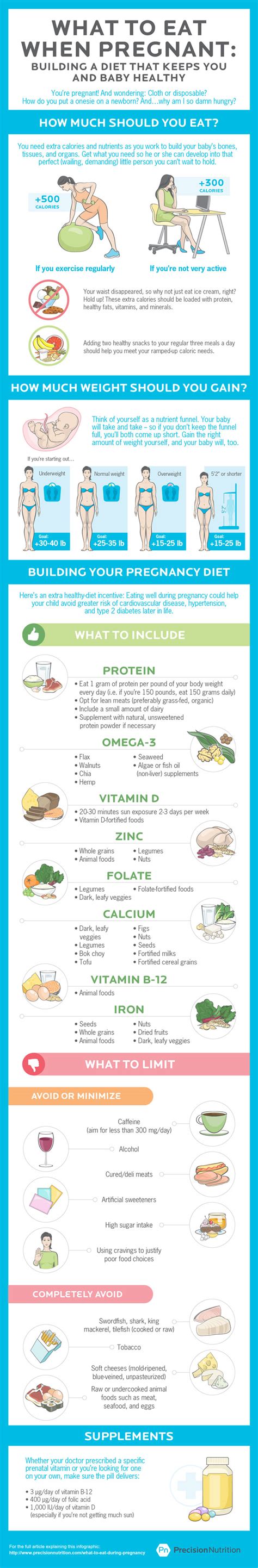 what to eat when pregnant {infographic} best infographics