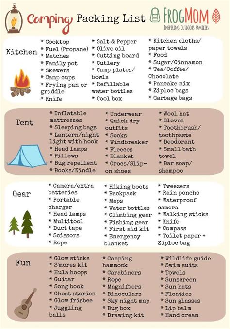 camping trip packing list and free printable checklist gear guide