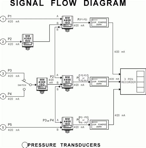 ashcroft pressure transducer wiring diagram  wiring diagram