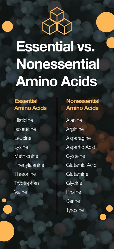 proven health benefits  amino acids  amino  vrogueco