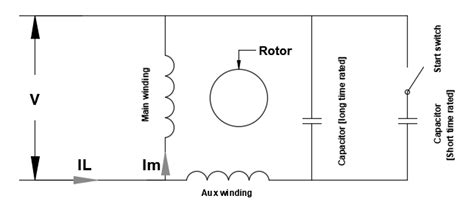 wiring diagram  capacitor start motor  wallpapers review