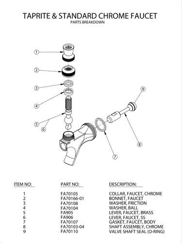 standard faucets parts kegconnection