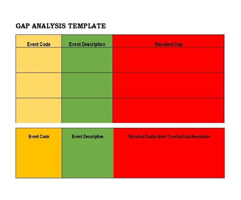 40 Gap Analysis Templates And Examples Word Excel Pdf Free Template
