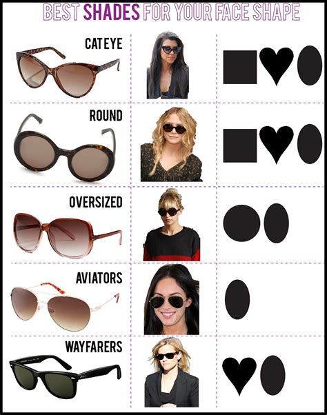 Sunglasses To Suit Your Face