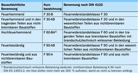 Brandschutz Bundesverband Kalksandstein