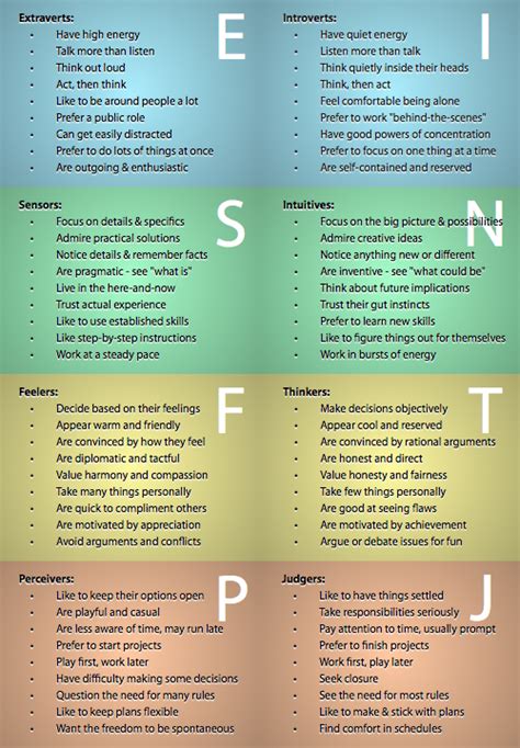 laurens ed assessment resource blog multiple intelligence myers briggs personality test