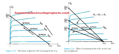 load  analysis  bjt circuits homemade circuit projects