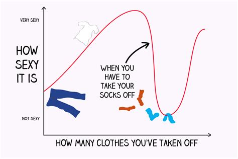 11 Helpful Charts That Explain Sex