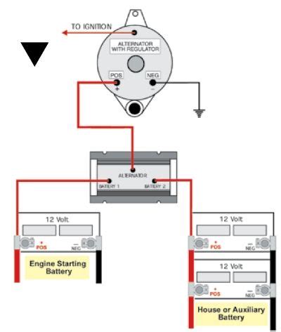 single alternator battery isolator wiring diagram car alternator boat wiring car audio