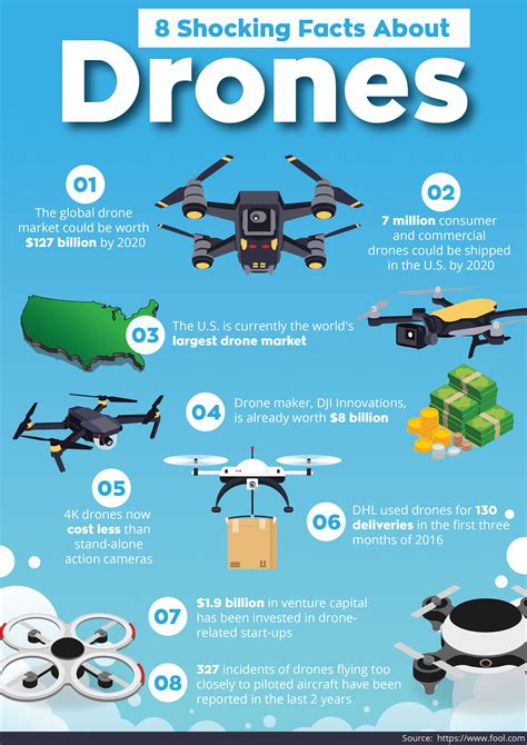 facts  drones   shocking facts drone  cool stuff