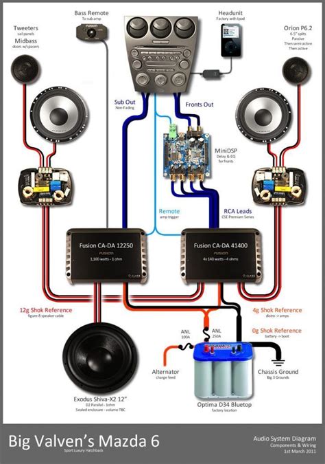 channel amp wiring schematic  wiring diagram car audio