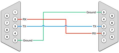 faq straight  serial cable  null modem drivergenius