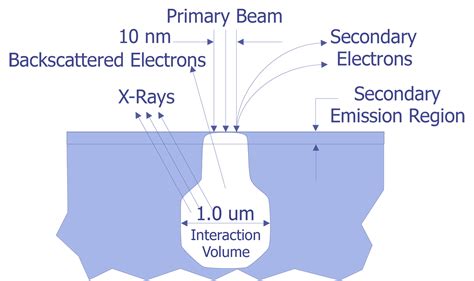 backscatter imaging semitracks