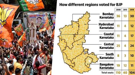 a big hindutva imprint in bjp s karnataka election performance latest