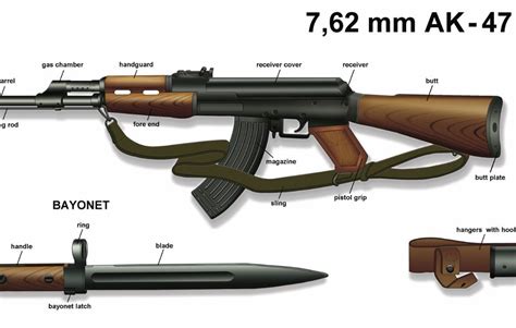 poster  russian ak  kalashnikov rifle manual exploded parts diagram ebay