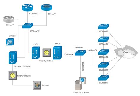 create cisco network diagram