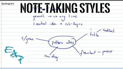 styles  notes