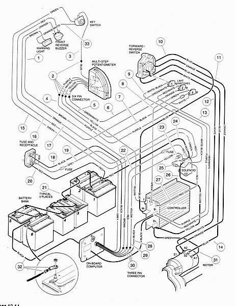 yamaha  golf cart wiring diagram  club car wiring diagram  volt hanenhuusholli