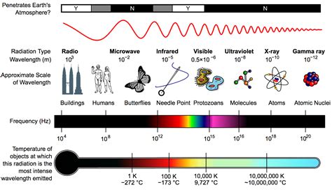 information   amplitude spectrum provide  comprehensive