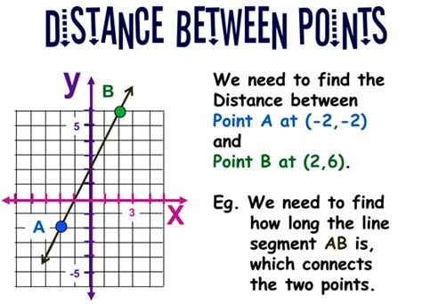 distance   points passys world  mathematics