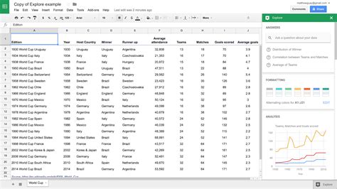 automatically generate charts  reports  google sheets  docs