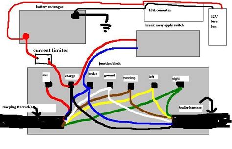 trailer breakaway system wiring diagram
