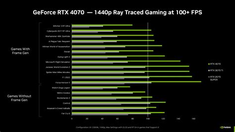 geforce rtx  game ready driver released geforce news nvidia