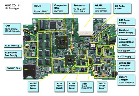 motherboard funcion modelos  caracteristicas de cada modelo por karla de garcia motherboard