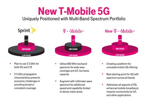 t mobile meets with fcc to talk 5g network model and sprint merger