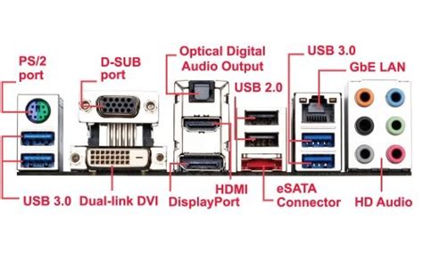 What Are The Ports On The Motherboard And Their Functions Quora