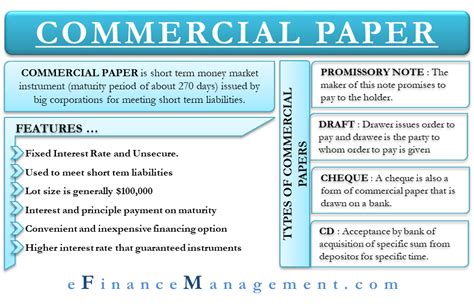 commercial paper meaning features types