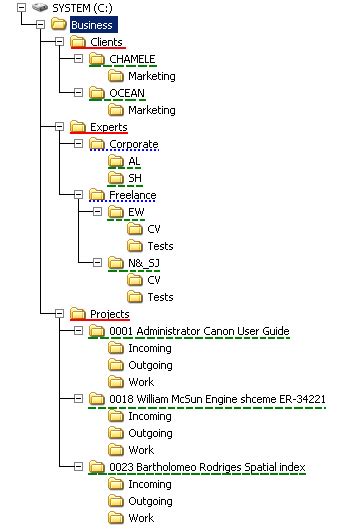 file storage  management projetex folder structure