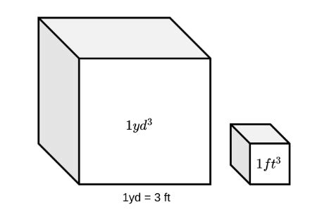 cubic feet    cubic yard   sketch  explain