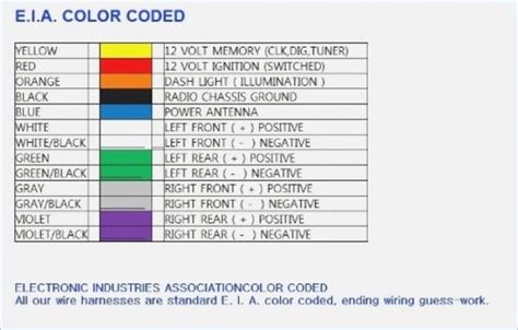 car audio wire color codes