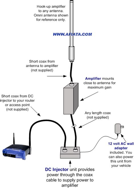 wifi wiring diagram electronic circuit diagram  layout