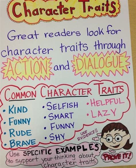 anchor charts           ideas