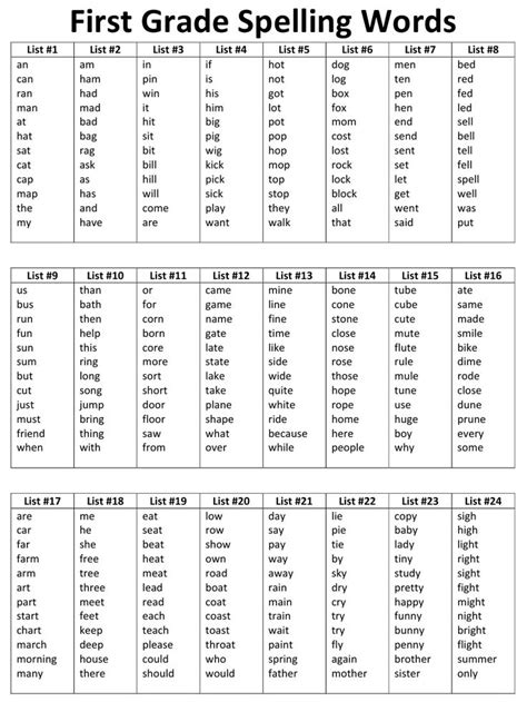 grade spelling words list  grade sight words