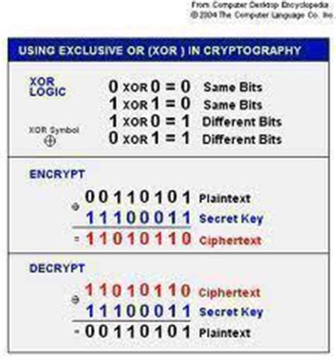 xor encryption