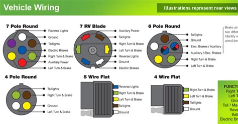 pin trailer wiring diagram rockwood