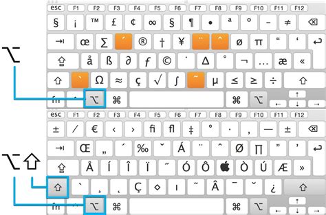 akrobatik achtsam blut  zeichen mac tastatur mais hulahoop ein