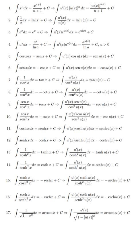 tabla de integrales calculo integral analisis matematico