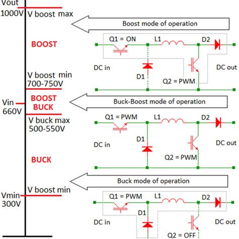buck boost converter based   bridge igbt modules  drivers  scientific