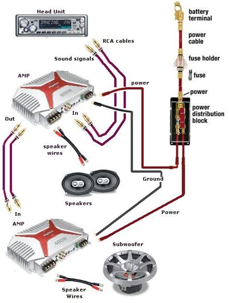 amps   wiring diagram diysus